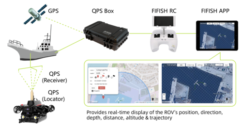 Qysea-Fifish - 100m Radius Underwater Quick Positioning System UQPS für die ROVs V6Plus, V6Expert und W6 - Echtzeit GPS Positionsangaben unter Wasser und noch vieles mehr!
